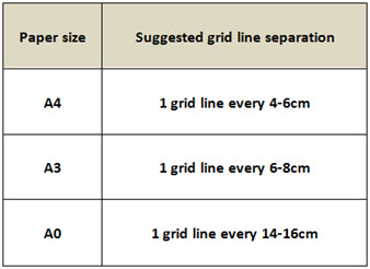 Suggested Grid Line Separation by Paper Size
