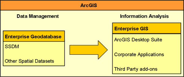 Using ArcGIS to Manage Seabed Survey Data