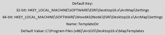 ArcGIS default Templates folder
