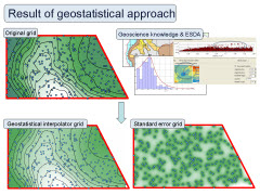 Result of Geostats Approach