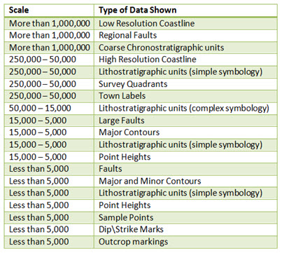 Scale and Geologic Data Types