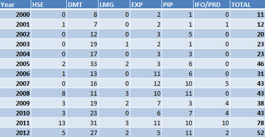 Table 1. Analysis data
