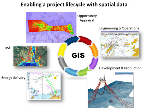 Enabling a project lifecycle with spatial data