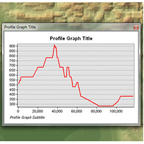 Making Elevation Profiles in 3D Analyst