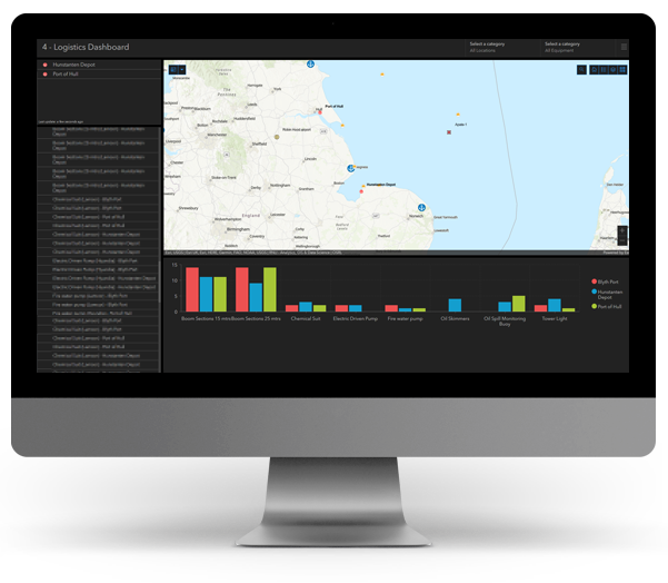 Exprodat ArcGIS Common Operating Picture Dashboard