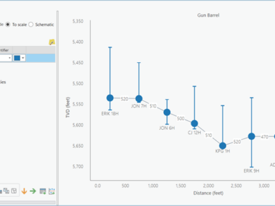 5 Awesome New Features for Gun Barrel Plots